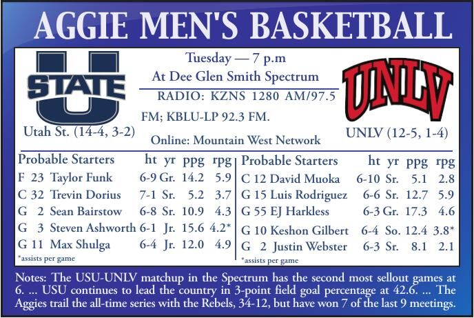 USU men’s basketball: Big game for Aggies and Rebels